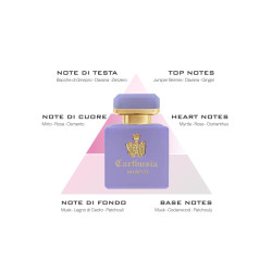 CARTHUSIA - INTENSO DI MIRTO  Collezione Intenso