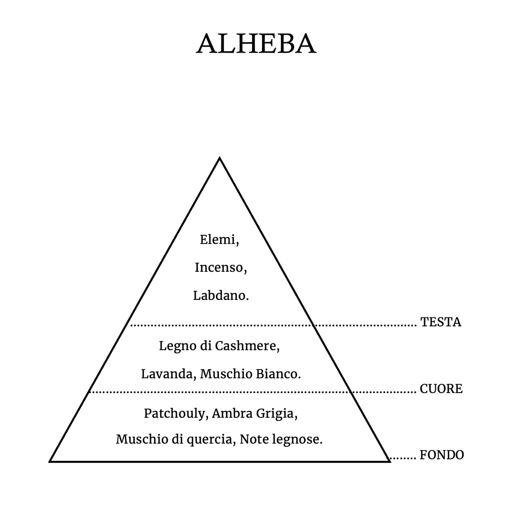 Cave - Alheba.
