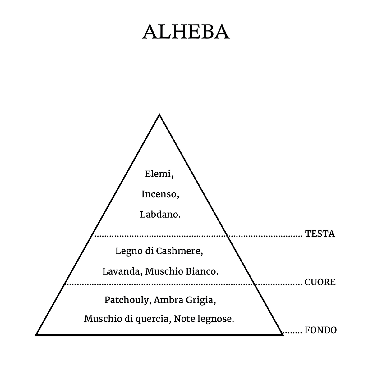 Cave - Alheba.