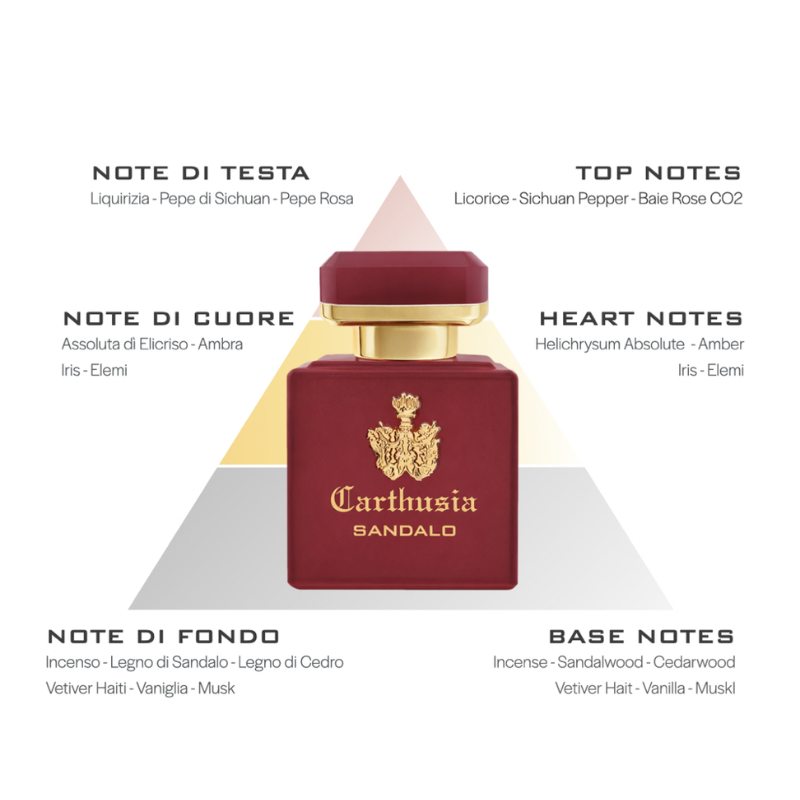 CARTHUSIA - INTENSO DI SANDALO collezione intenso